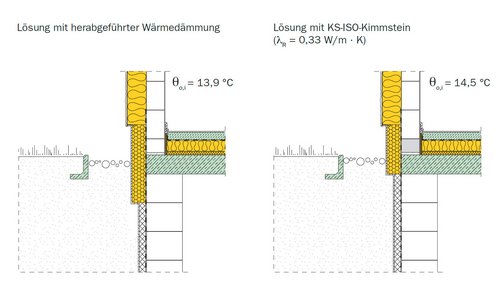 Grafik Kimmstein Grafik Kimmstein